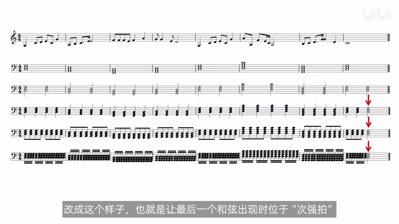 后三种密集柱式节奏把最后和弦改落到次强拍的红色箭头