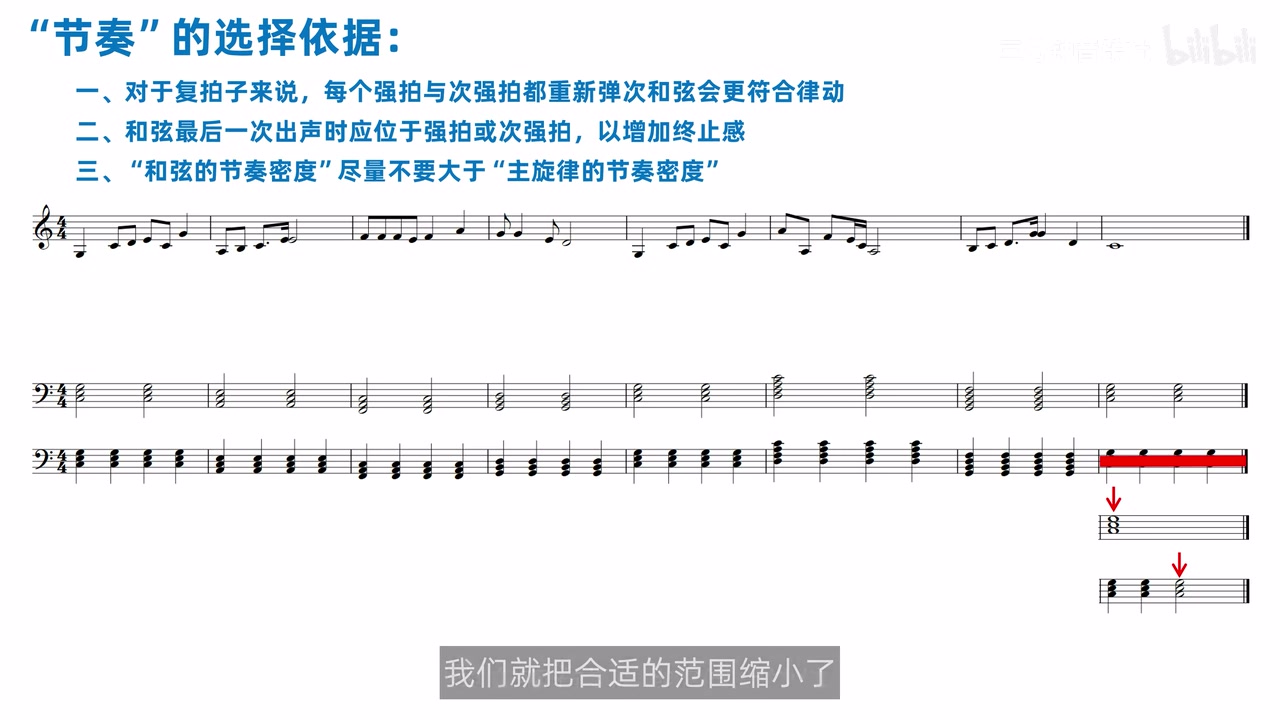 三条节奏依据和二分四分节奏保留结果的同页总览