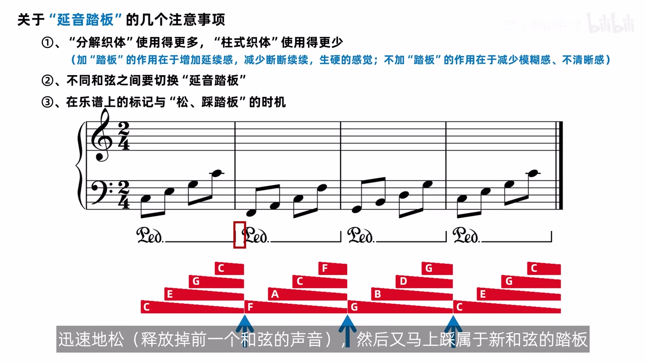 踏板线在新和弦起点快速松开并重新踩下，声音图示保持无缝衔接