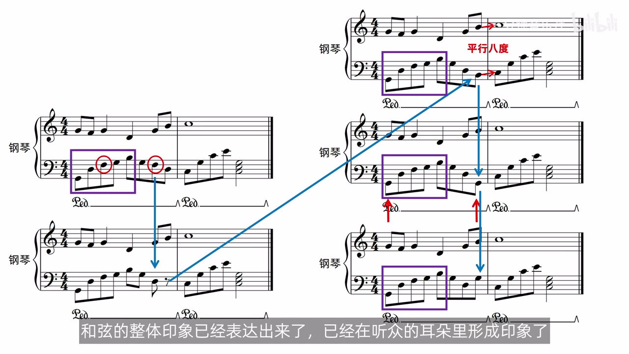 同一和弦的多种上行、下行与八度移位分解方向