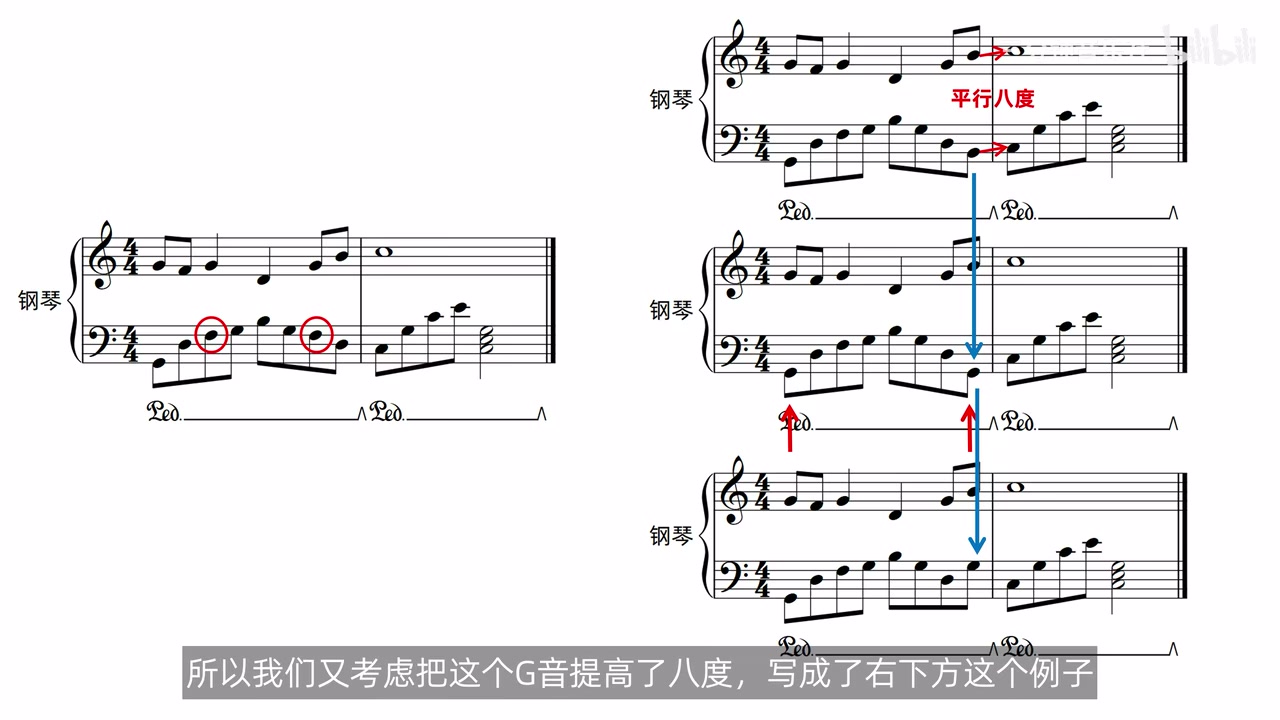 同一处和声的四种分解织体版本及修改箭头