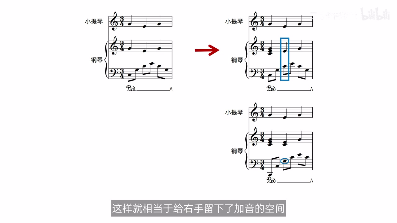 右手加音后与左手冲突，再下移左手相关音的三步对照