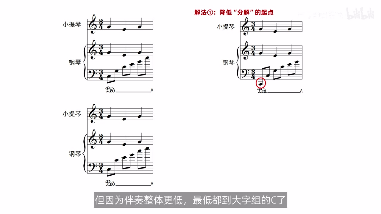 分解织体降低起点后的谱例，最低的 C 被红圈标出