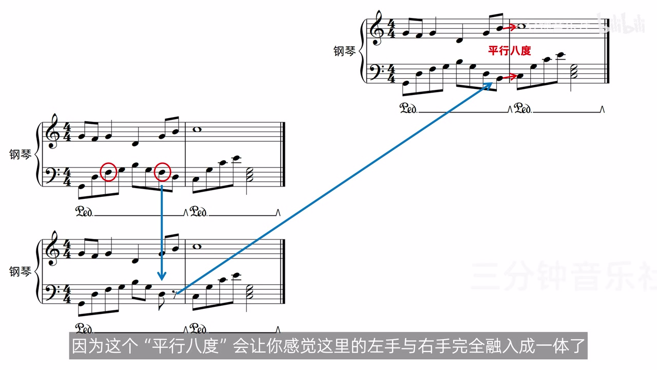 从删去七音到形成平行八度的修改链