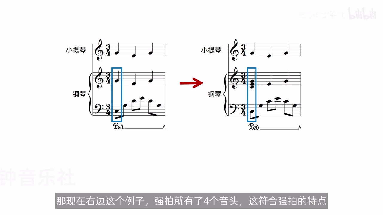 右手强拍由单音扩展为四音和弦的前后对照