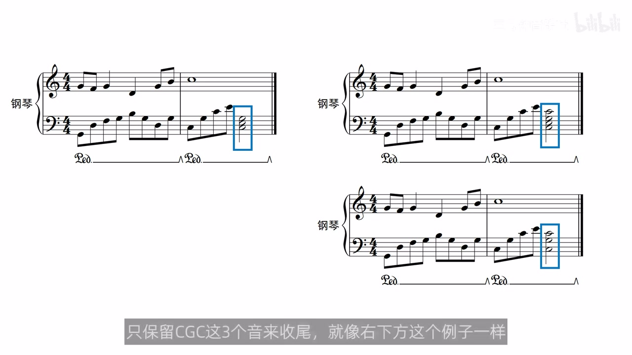 终止主和弦的三种排列，蓝框标出不同的低音与构成音组合