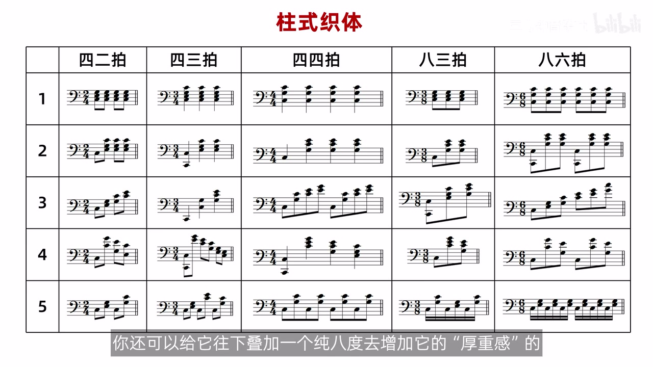 柱式总表中首音叠加低八度的多个位置