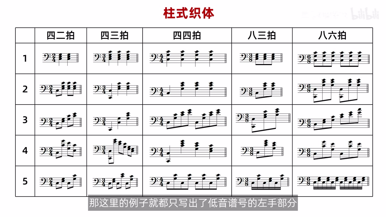 五种拍号与五类写法组成的柱式织体总表