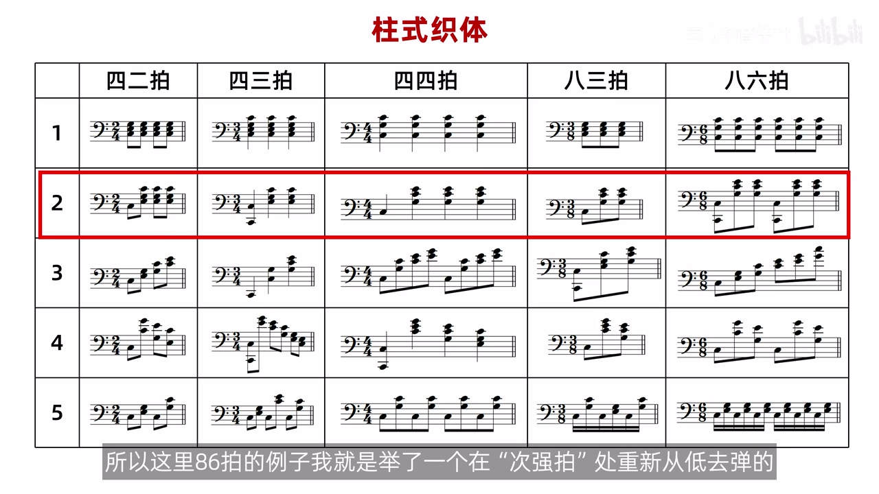 柱式织体总表中类型2整行被框出