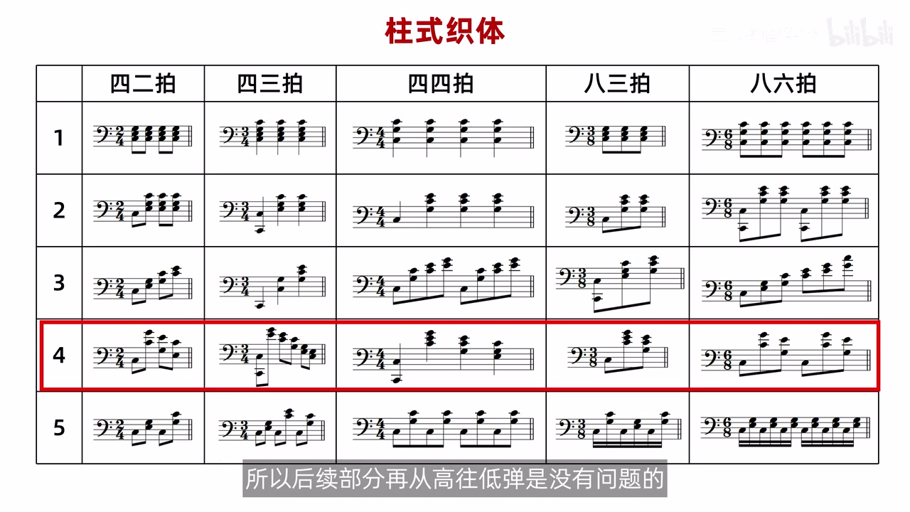 柱式织体总表中类型4整行被框出