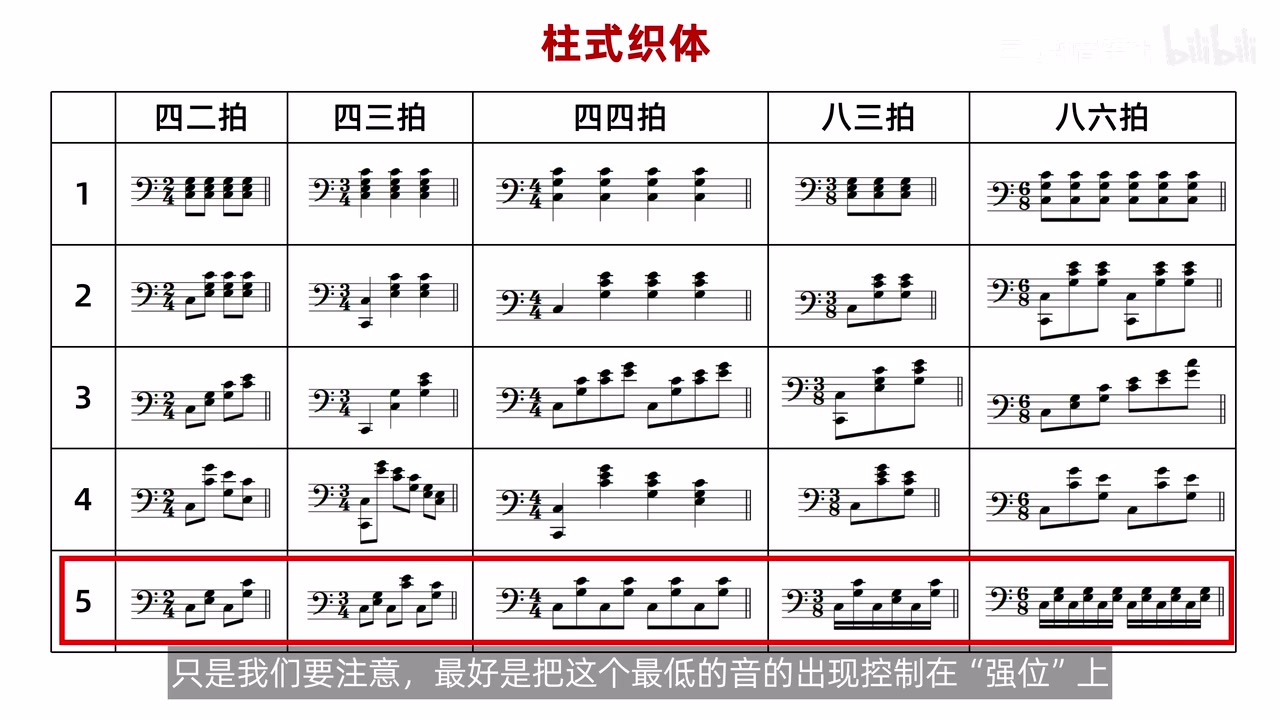 柱式织体总表中类型5整行及最低音回归位置