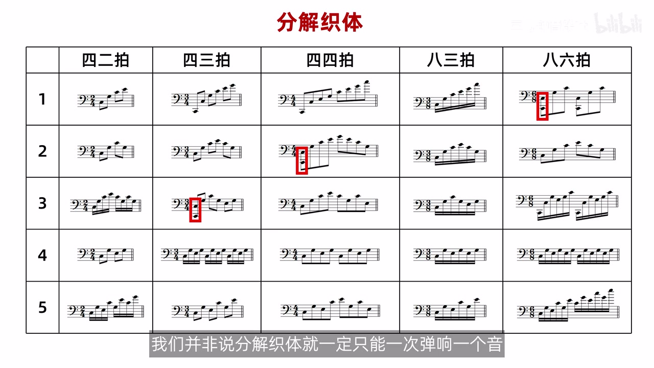 分解总表中数个首音叠纯八度的例子
