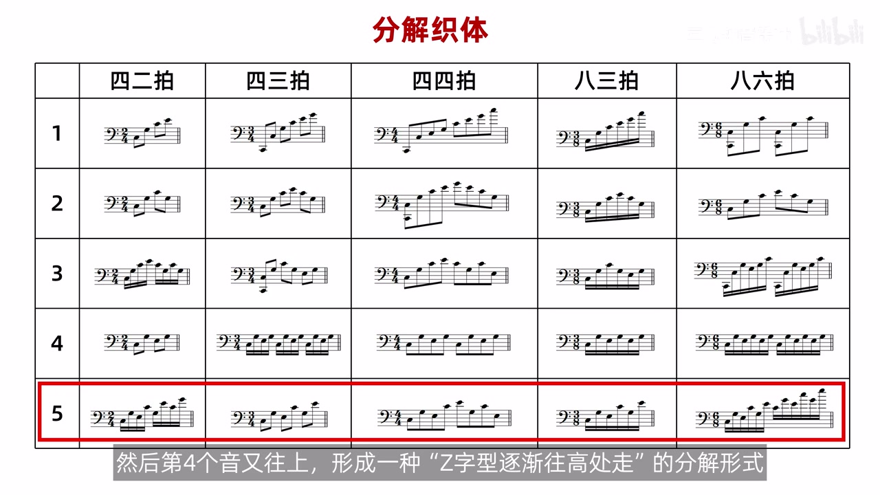 分解织体总表中逐步上移的折返型一行被框出