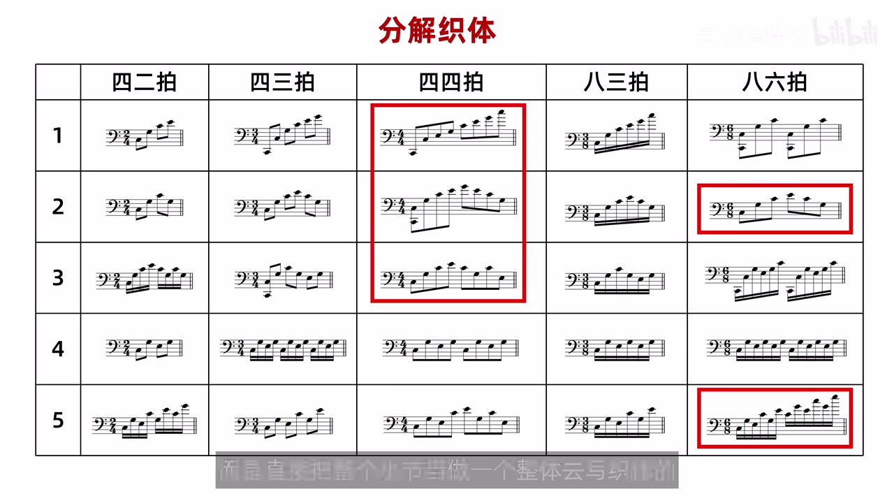 分解总表中按整小节写与在次强拍重新表达的例子