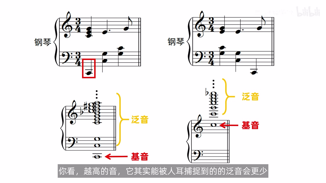 低音与高音的基音、泛音范围对照图