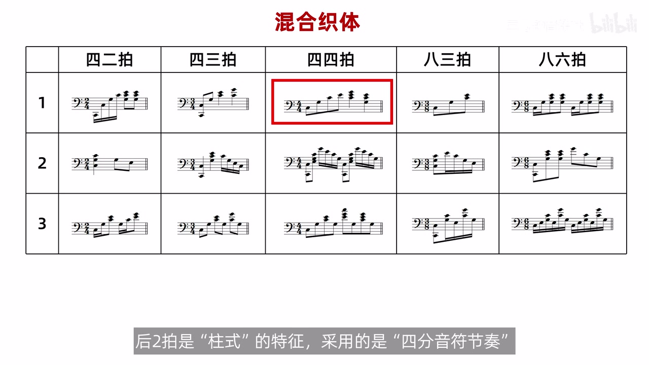 混合织体中前两拍分解用八分音符、后两拍柱式用四分音符