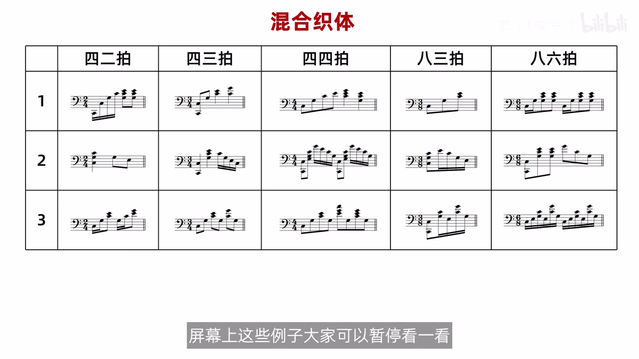 五种拍号与三类写法组成的混合织体总表