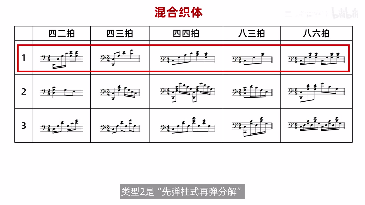 混合织体类型1整行及类型2名称提示