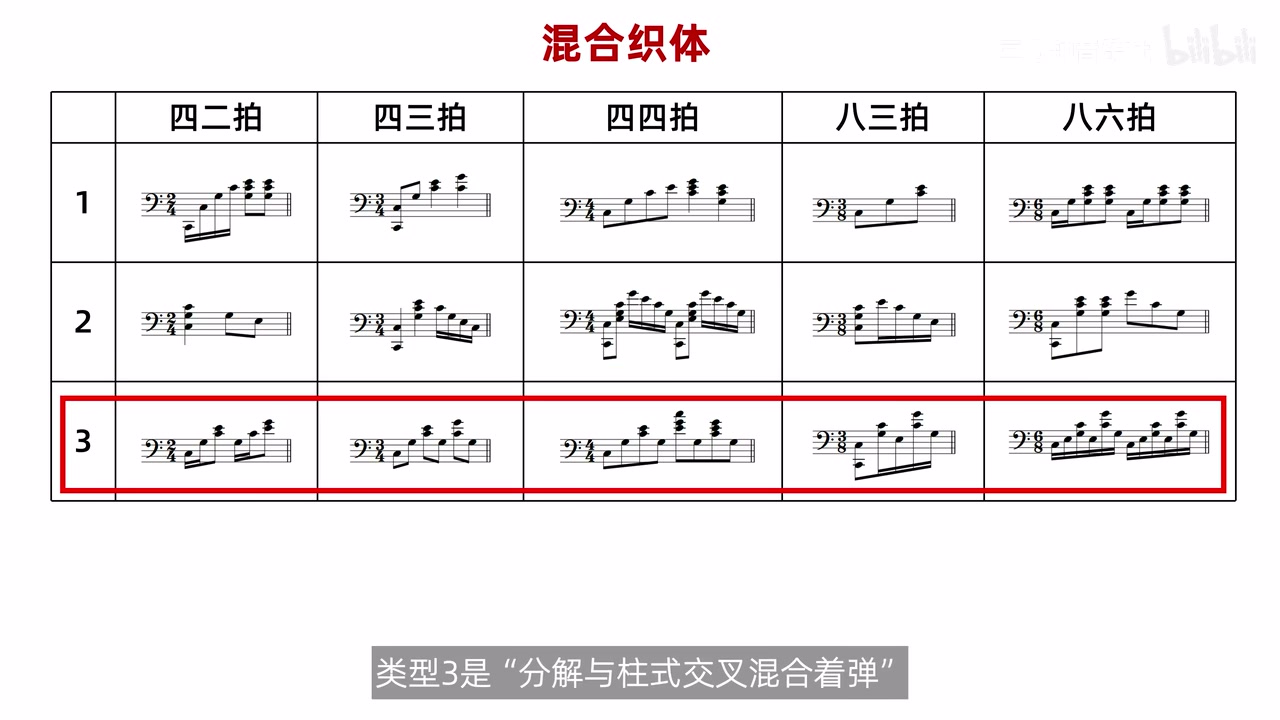 混合织体类型3整行被框出