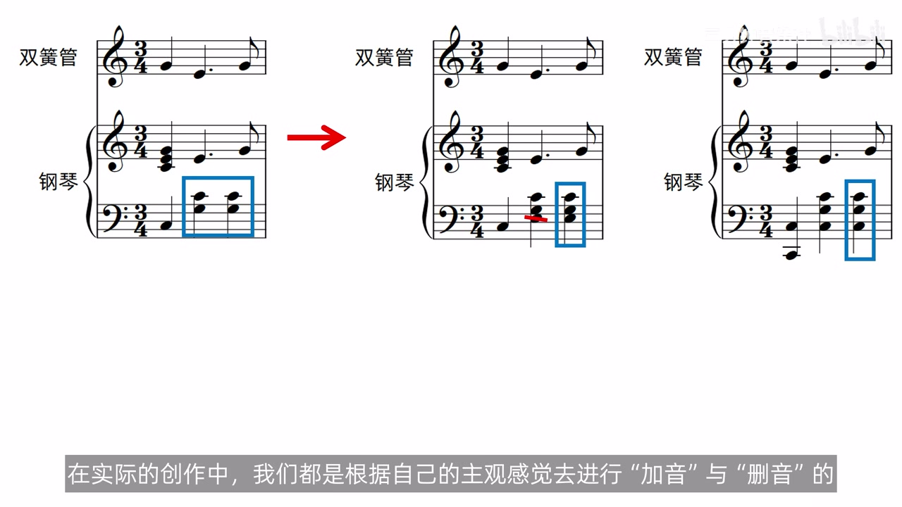 同一拍左手加减音的三个版本，标出三音重复与改用其他构成音