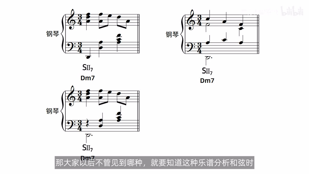 同一和弦的三种记谱方式，其中两种明确持续 D 低音