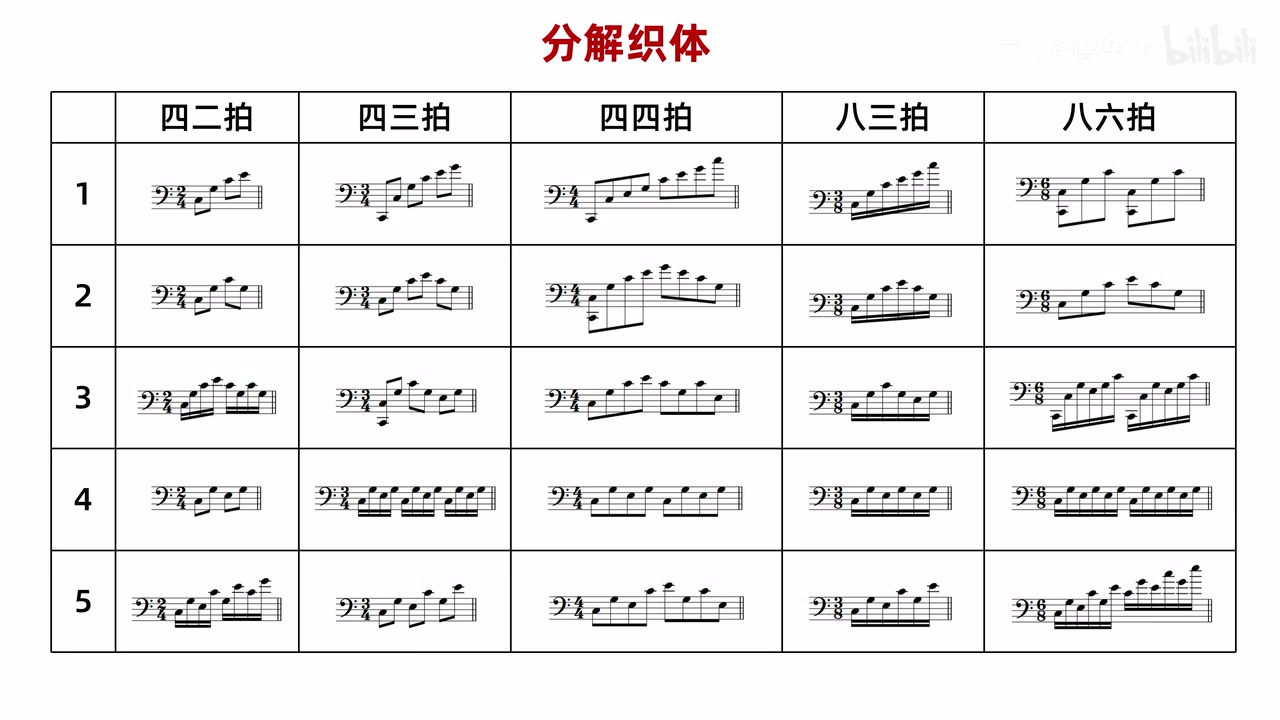 不同拍号下的分解织体写法总表