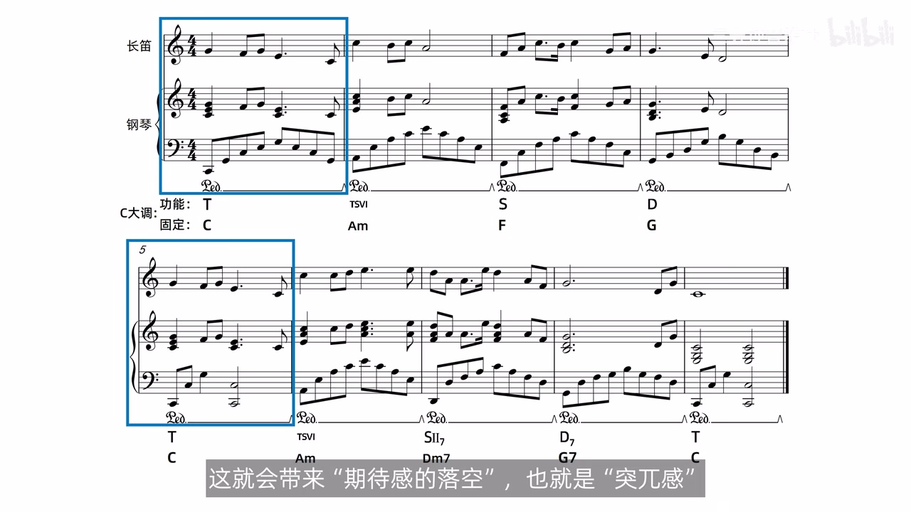 两个相似乐句开头采用不同织体造成预期落空