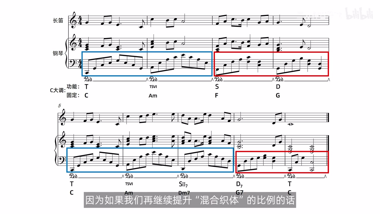 五小节分解织体和四小节混合织体接近均分