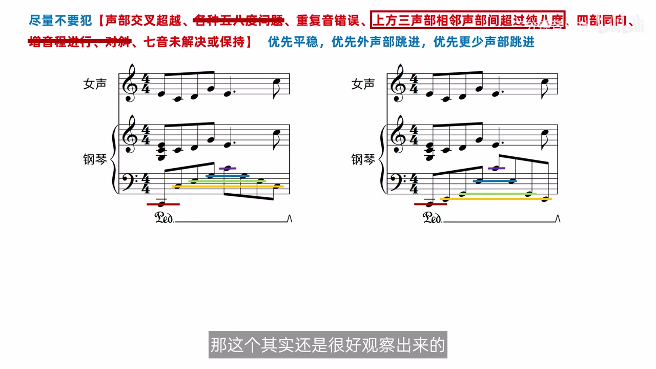两种分解音型按纵向层次着色，对比上密下疏与上疏下密