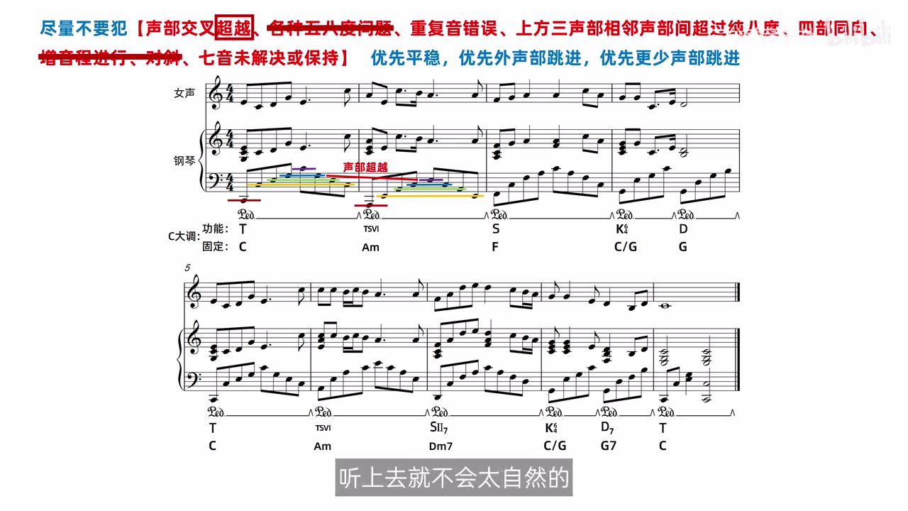 分解伴奏按五个纵向层位着色，并标出相邻和弦的声部超越