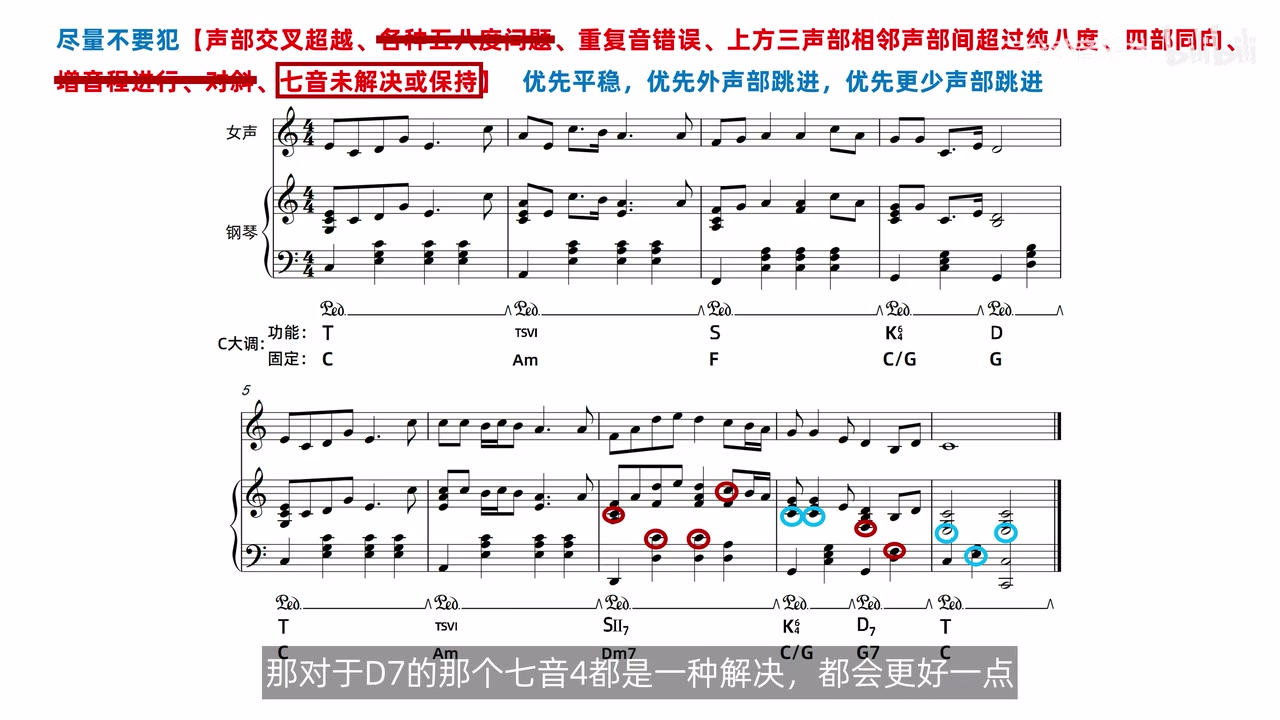 D7 的七音与终止主和弦解决音在完整谱例中的圈注