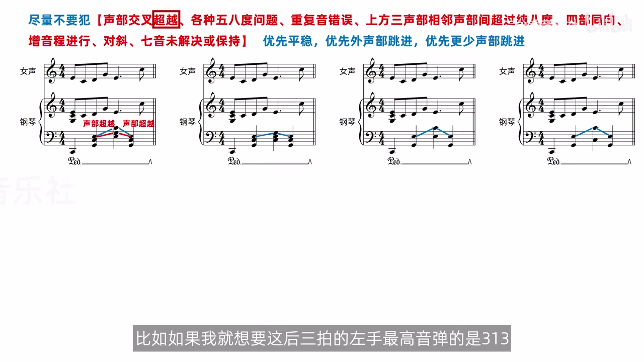同一后三拍的四种柱式改写，分别呈现超越、最高音与重复音取舍