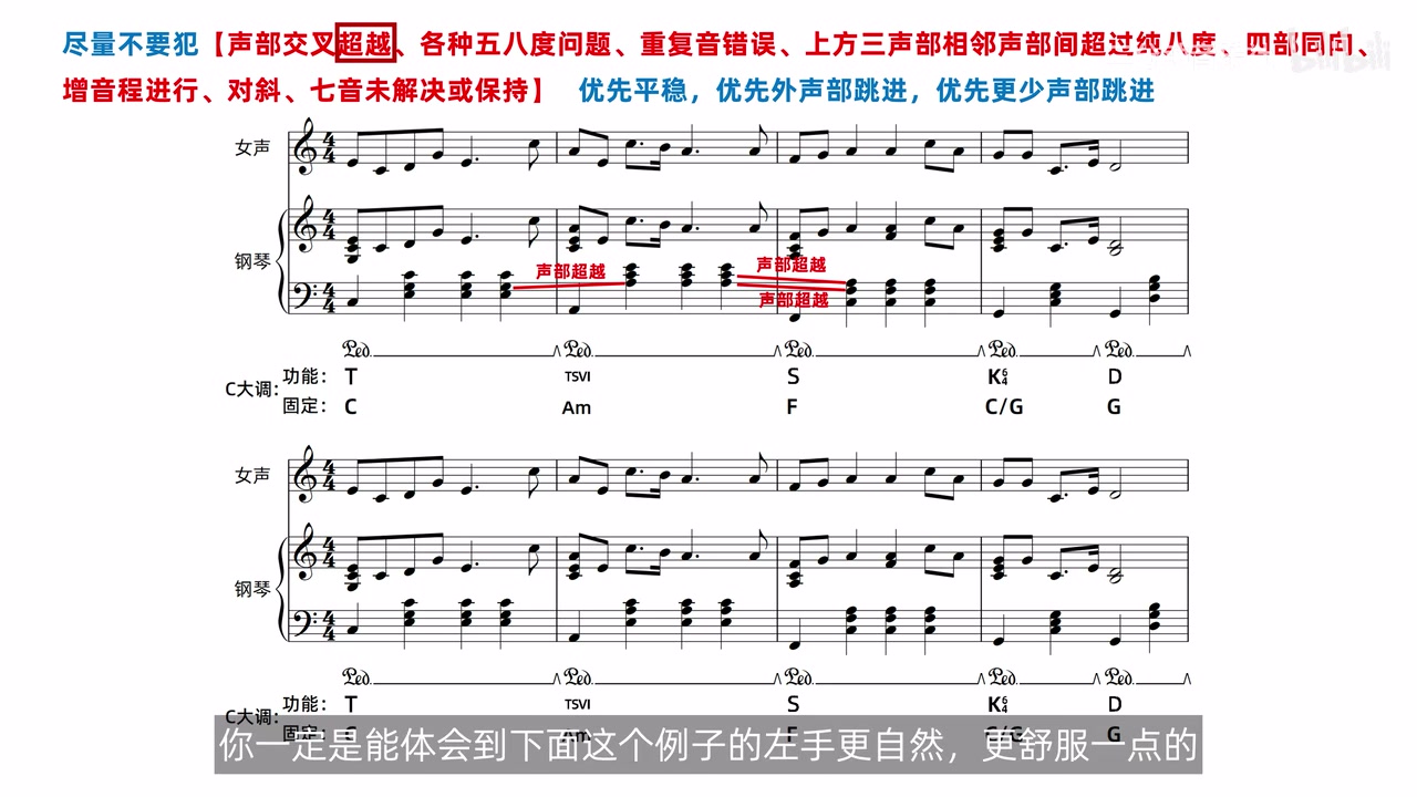 完整伴奏中多个相邻和弦的高位音组发生宏观声部超越，上下版本对照
