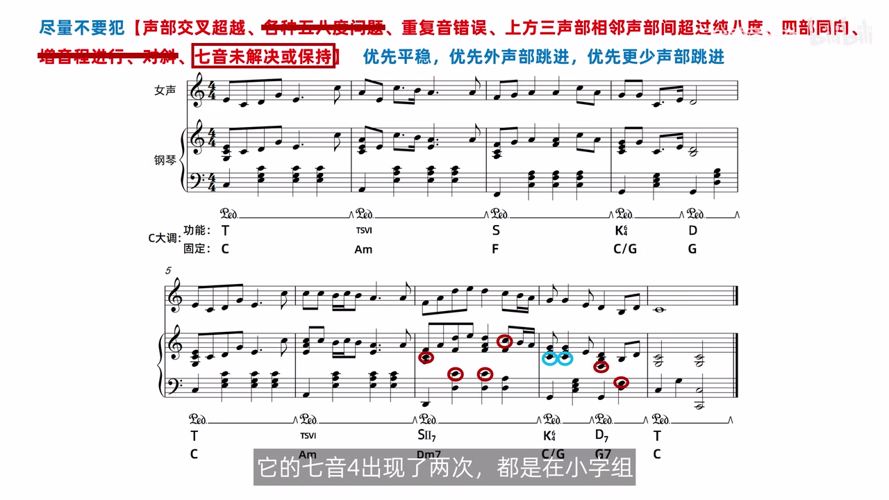 完整谱例中 SII7、K6/4、D7 与 T 的七音位置及目标音圈注