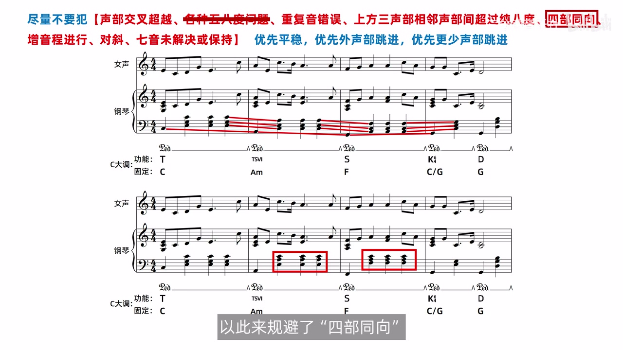 原版多处同向连接与修改后的柱式排列上下对照