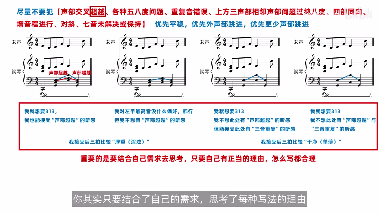 四种写法下方列出的目标、可接受问题与厚薄取舍