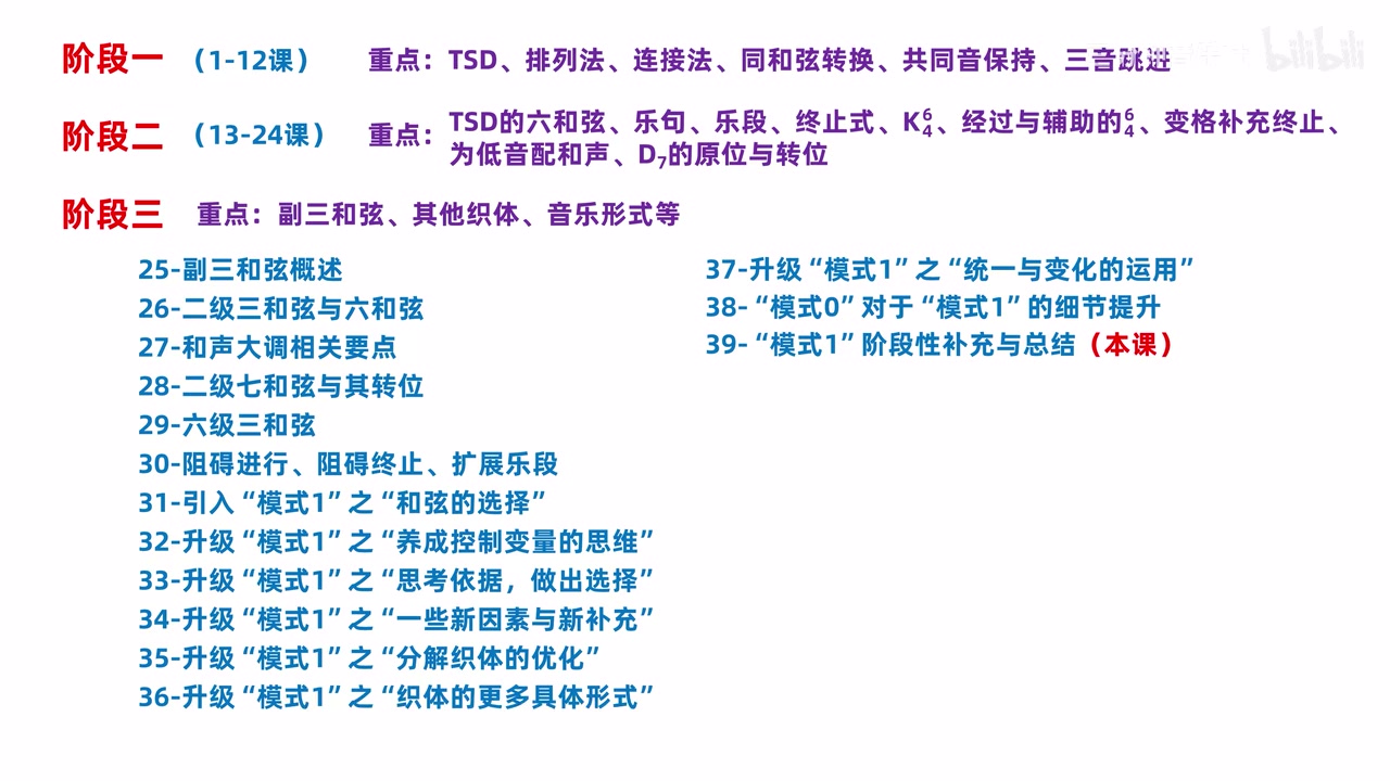 课程阶段与模式1第31至39课的位置总览