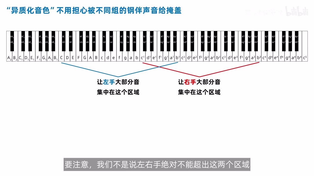钢琴键盘上左右手常用音区重心