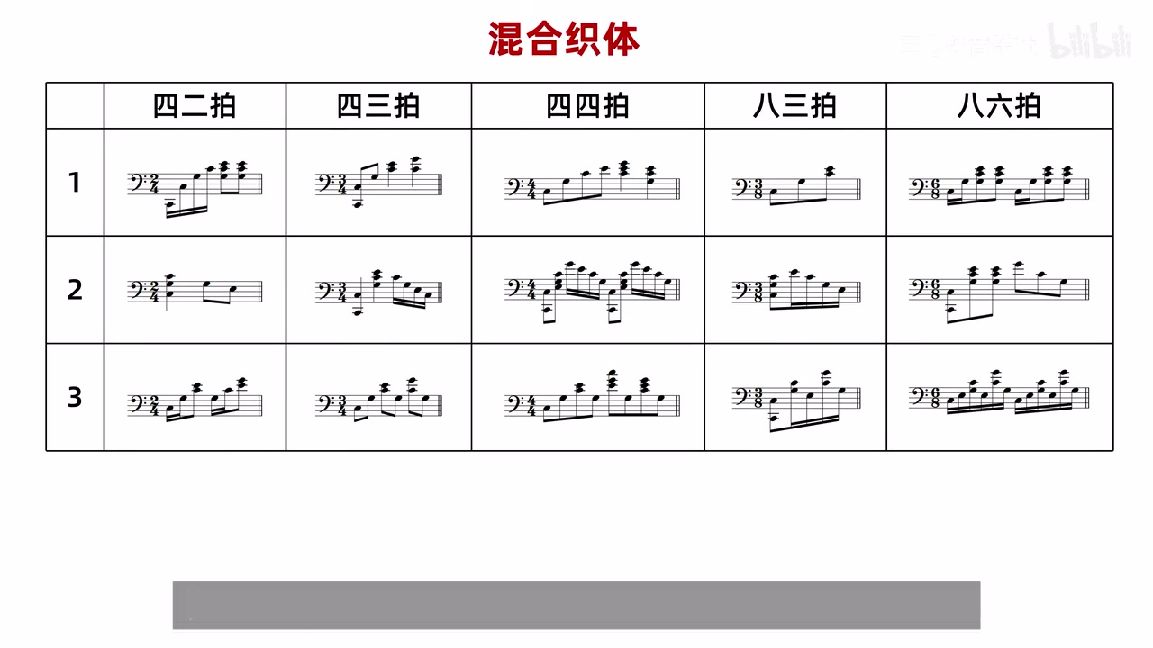 不同拍号下的混合织体具体写法表
