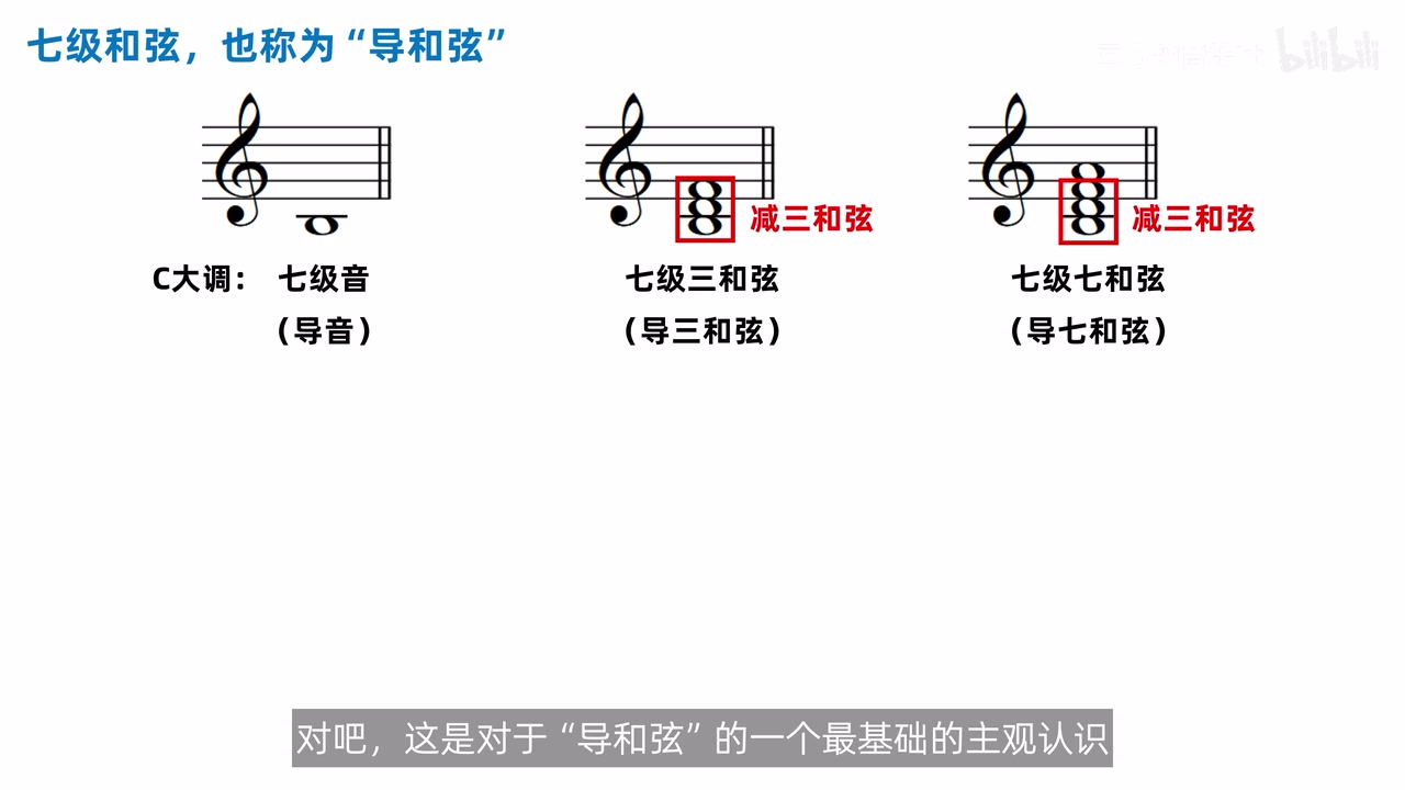 C大调第七级导音、导三和弦与导七和弦并列，减三骨架被红框标出