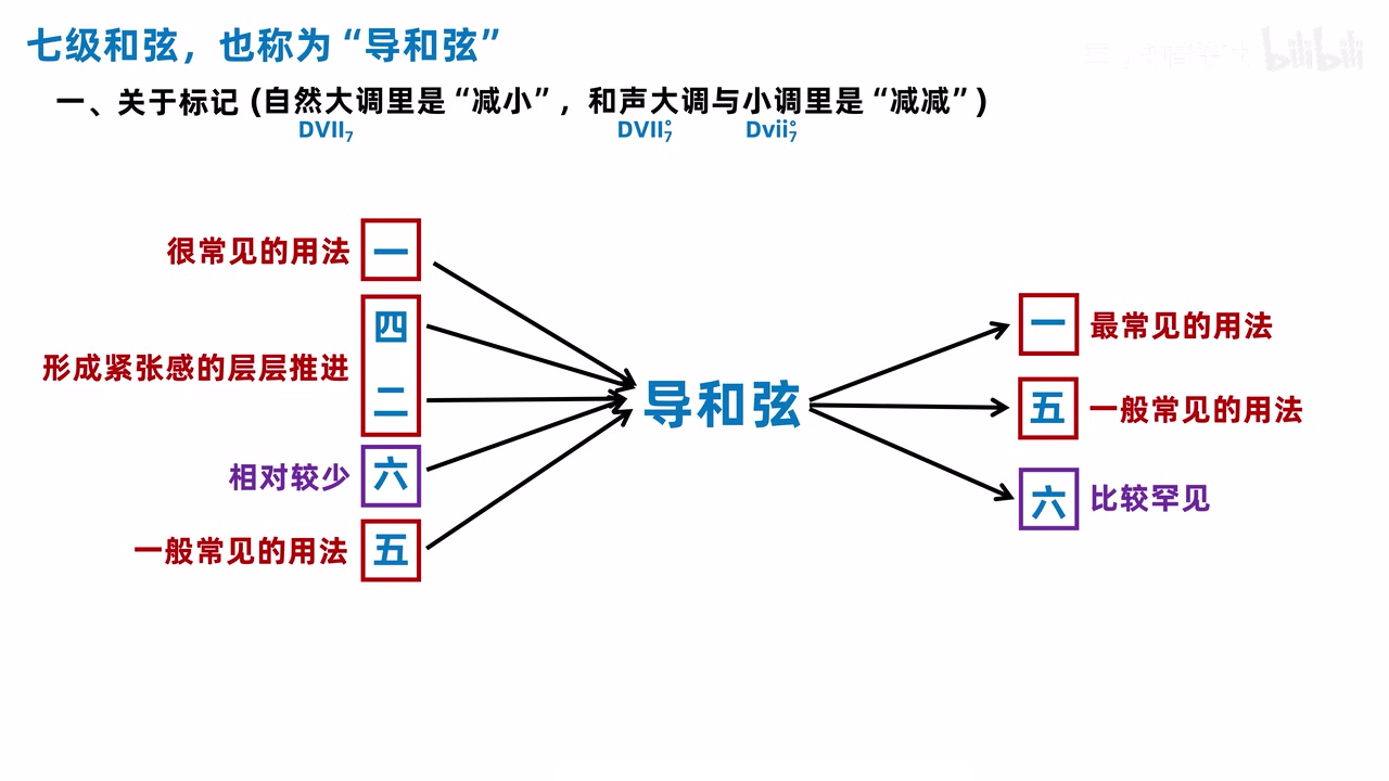 导和弦前接与后接级数的完整功能路线图