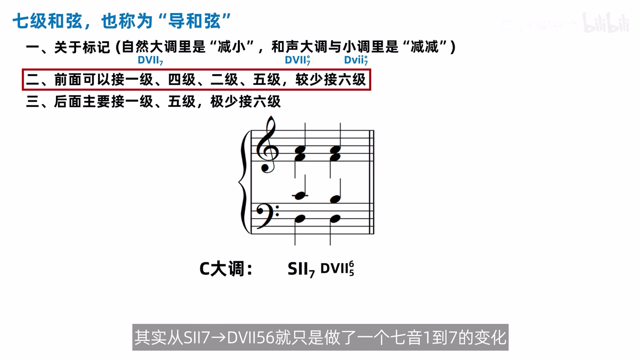 SII七接导五六仅改变七音一条声部的完整谱例