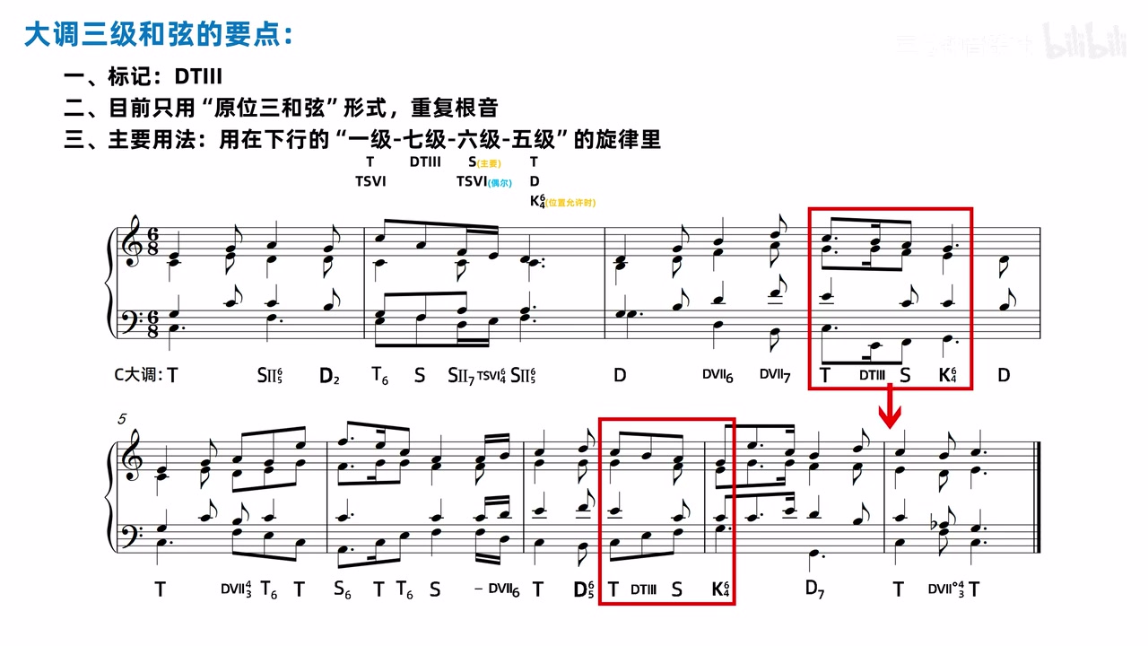 六八拍完整谱例中两处T-DTIII-S-K64被红框标出