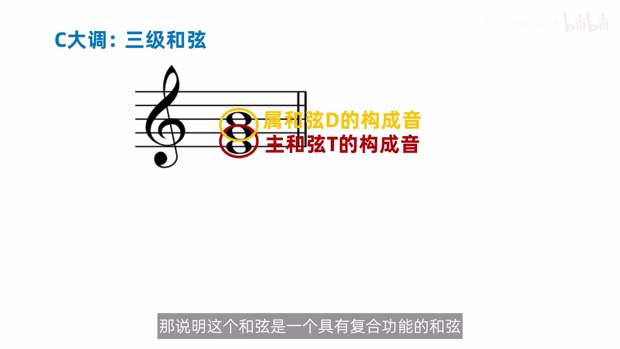 C大调三级E-G-B中E-G被圈为主和弦成分，G-B被圈为属和弦成分