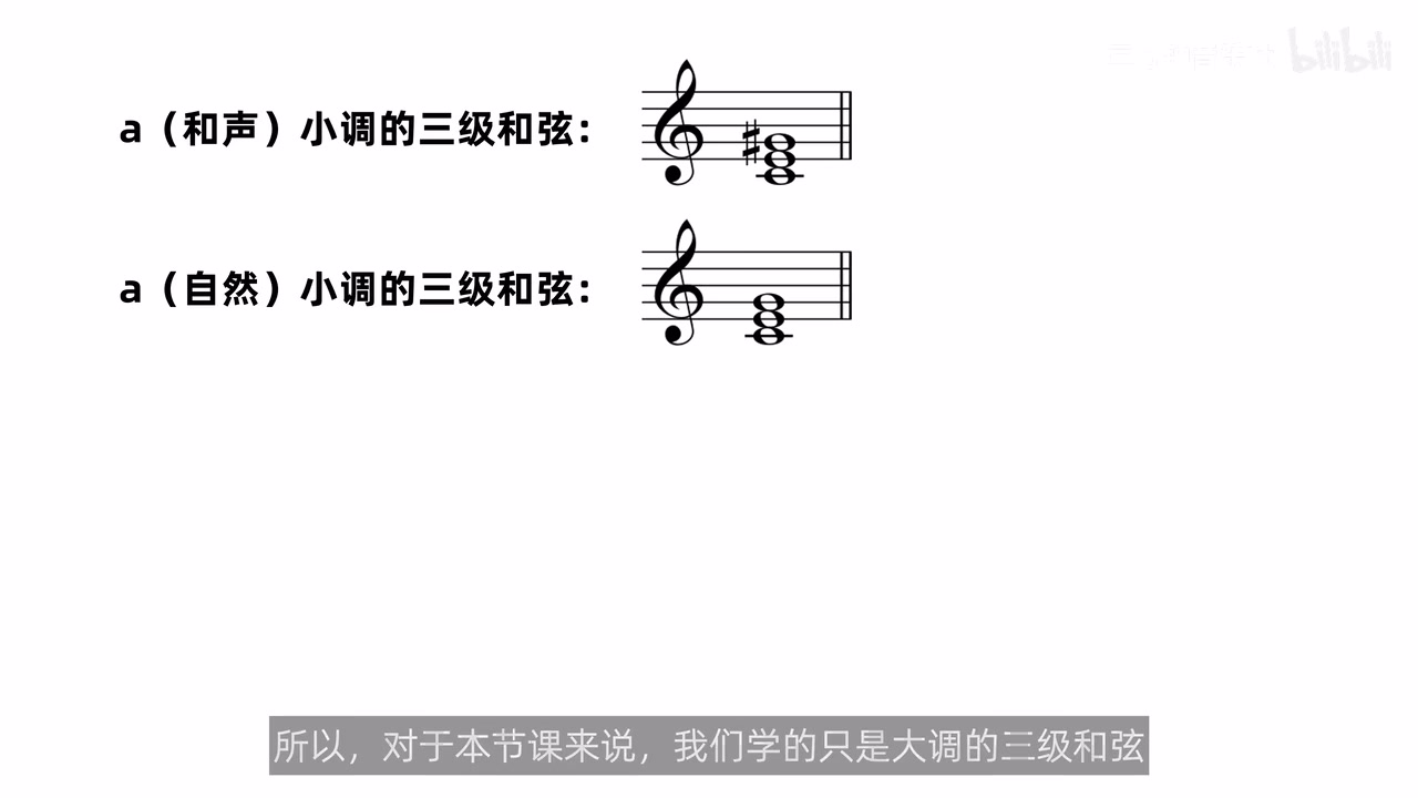 A和声小调与A自然小调的三级和弦并列，前者含G升、后者为C-E-G