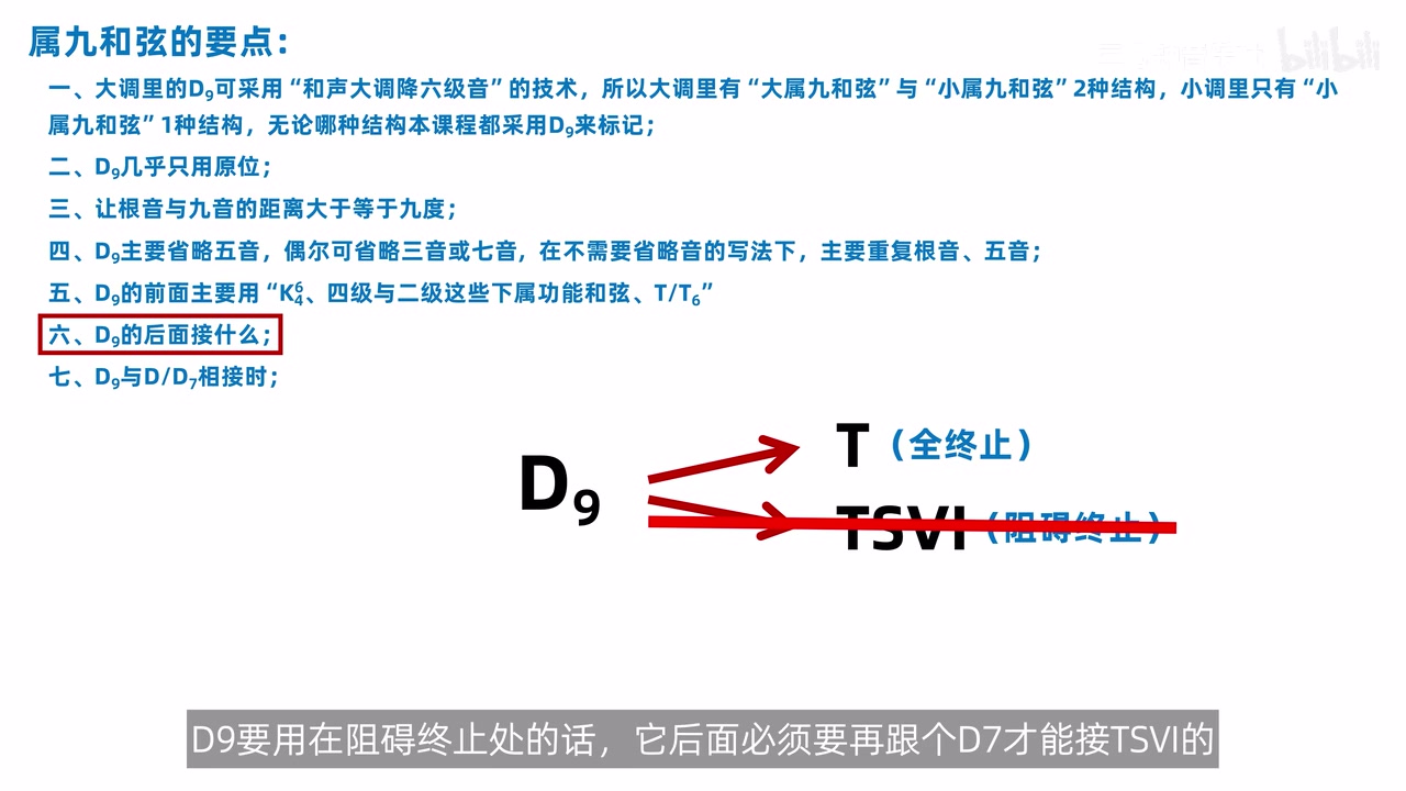 D9只能直接到T、不能直接到TSVI的结论图