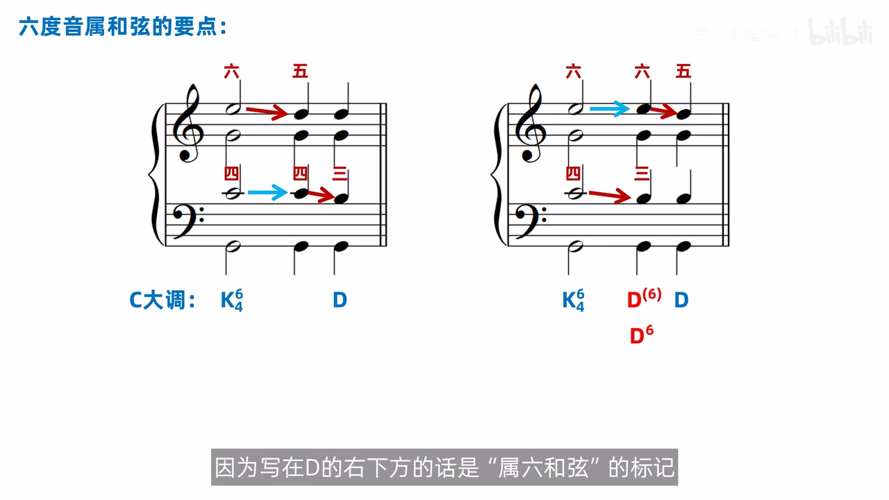 六度音属和弦的右上角标记与属六和弦右下角标记对照
