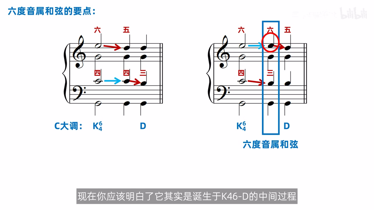 K64到D中被命名为六度音属和弦的中间状态