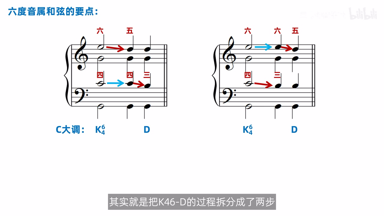 K64到D的两种分步解决路径
