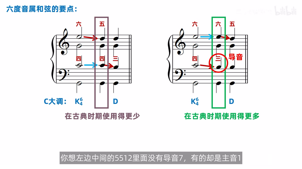 保留六度音的中间状态含导音并在古典时期更常使用